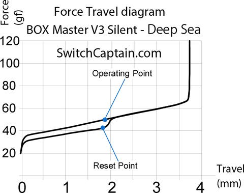 force_diagram