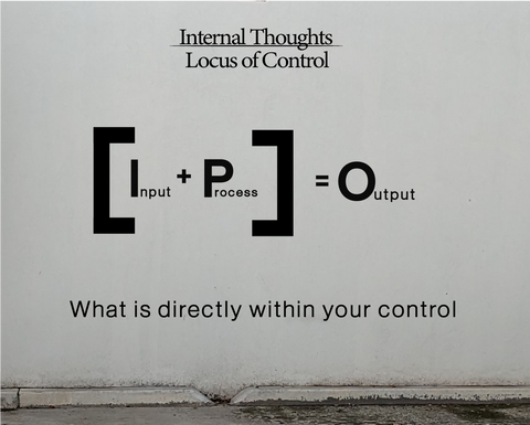 Locus of Control with Input and Process inside solid brackets with Output on the outside.
