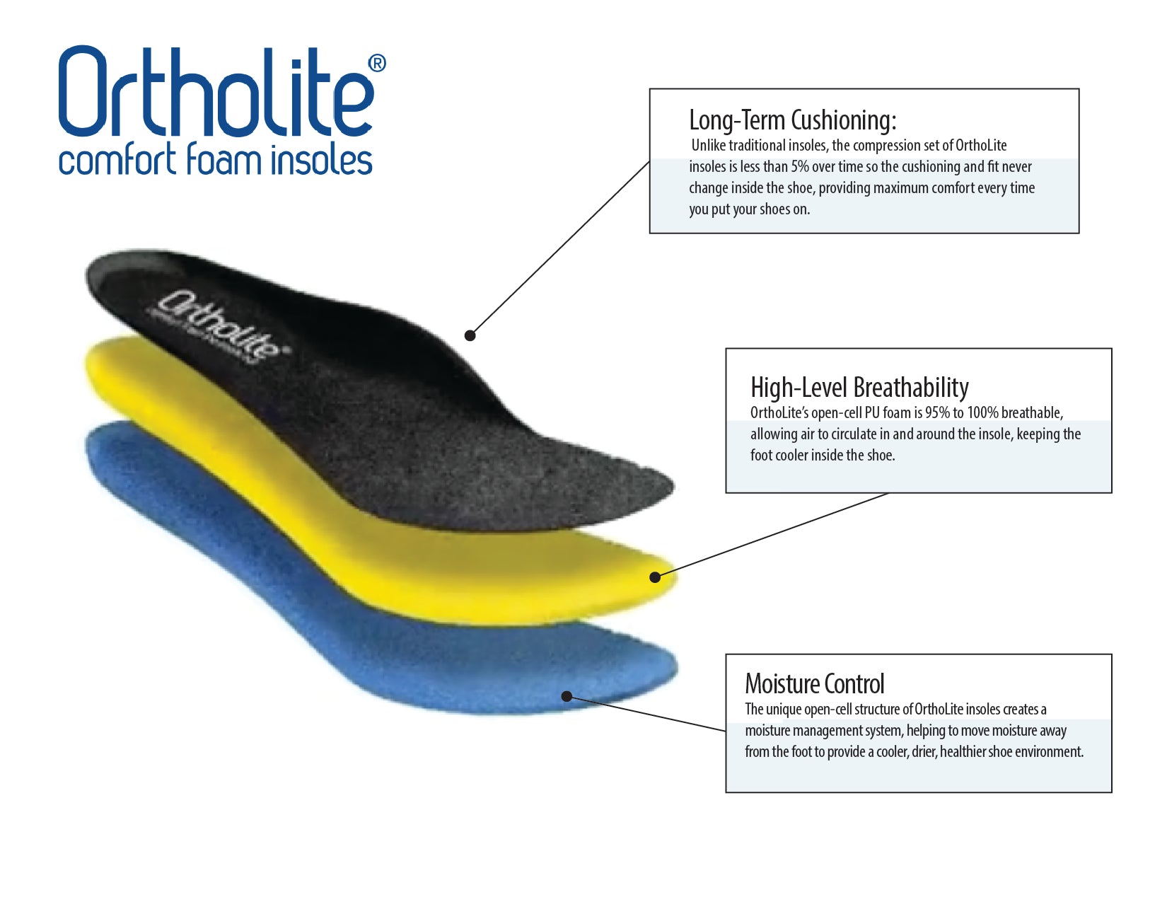 boots with comfort insoles