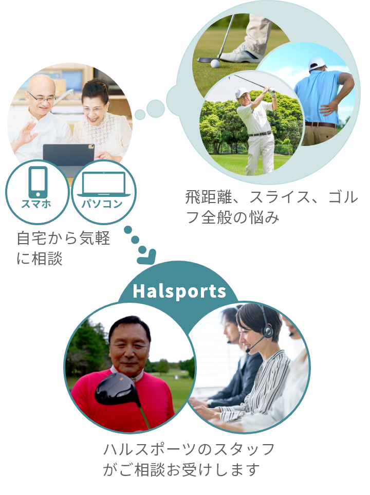 ファクターエックス 新時代の高性能軽量ドライバー N – halsports