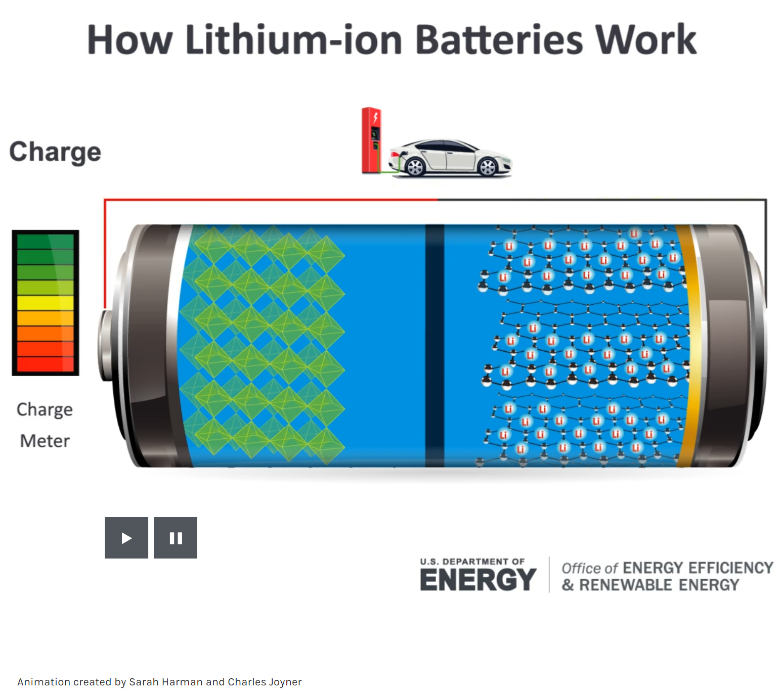How Lithium-ion Batteries Work