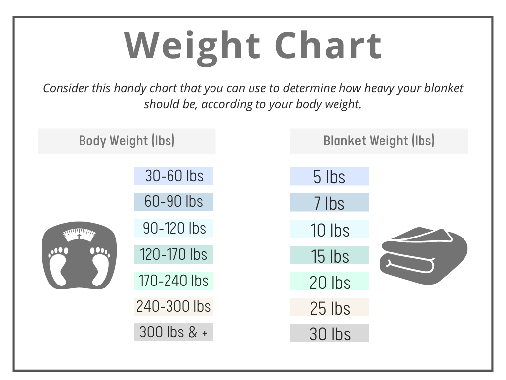 WEIGHTED BLANKET - WEIGHT AND SIZE CHART | BETTER SLEEP - Canada's ...