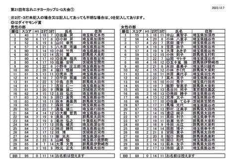 成績