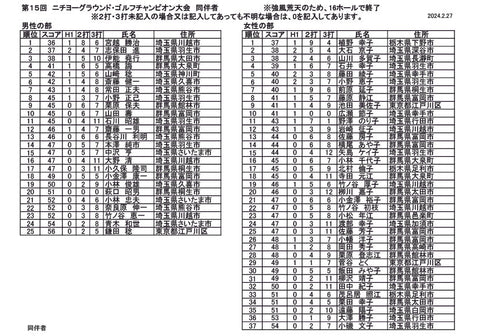 同伴者の成績表