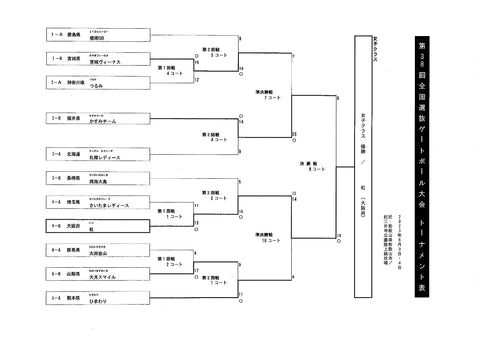 全国選抜ゲートボール大会トーナメント女子