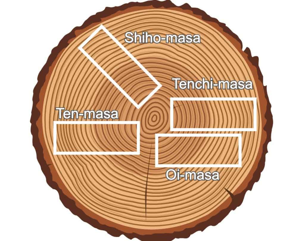 Choosing a Shogi Board - Tips and Recommended Products From Japan ｜Made in  Japan products BECOS