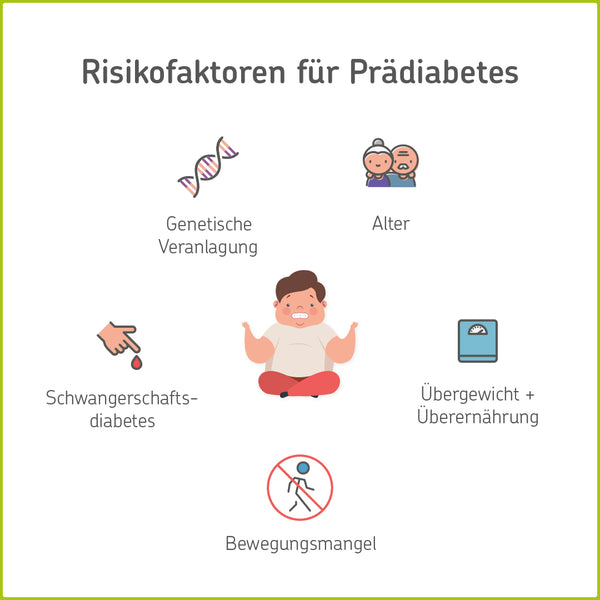 Infografik: Risikofaktoren für Prädiabetes 