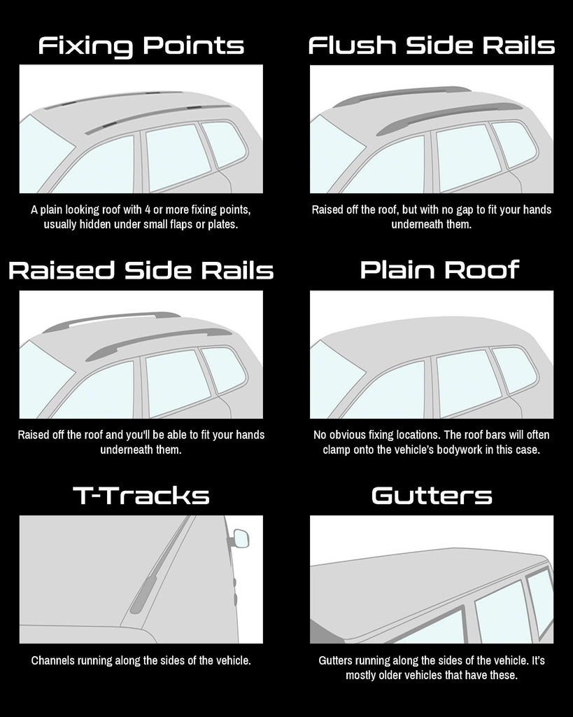 6 Vehicle Roof Types For Roof Bars