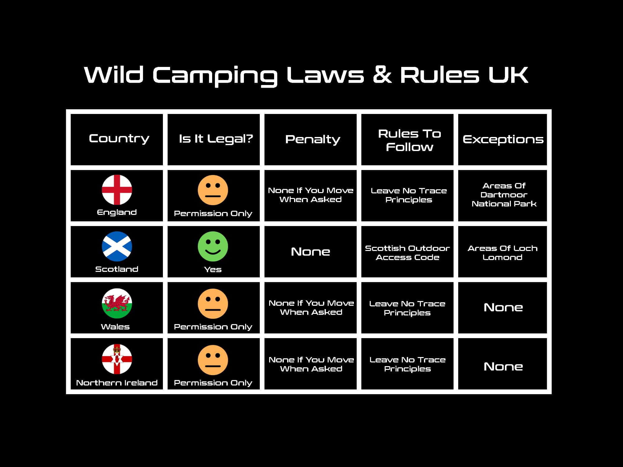 Where is wild camping allowed with a rooftop tent?