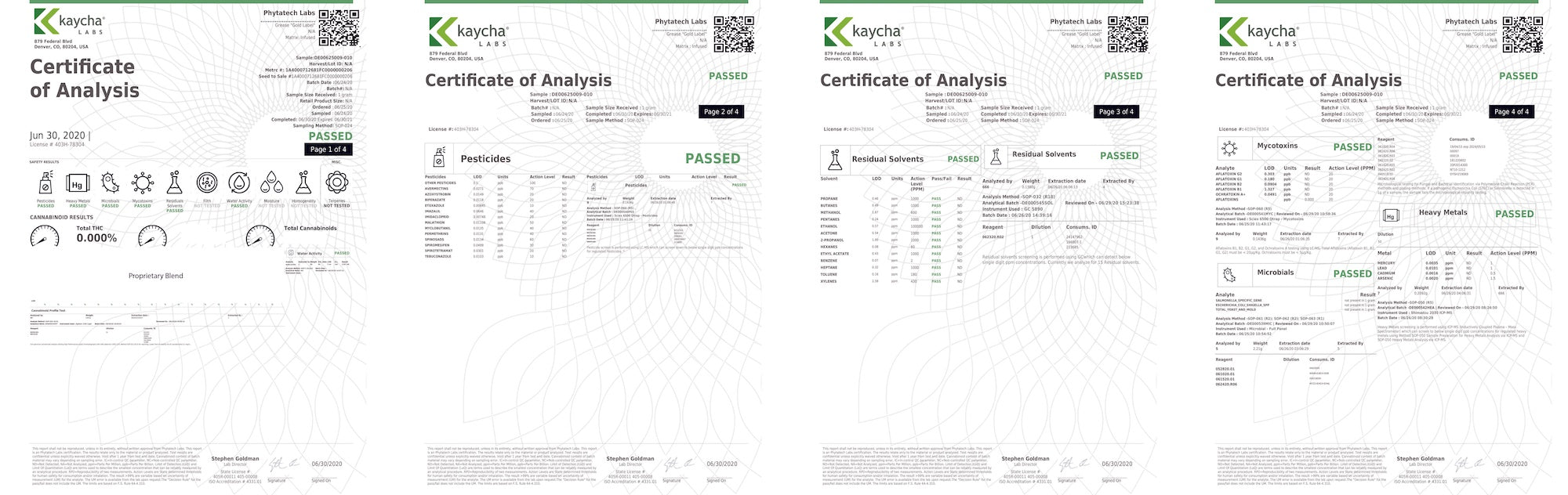 Gold Label Test Results