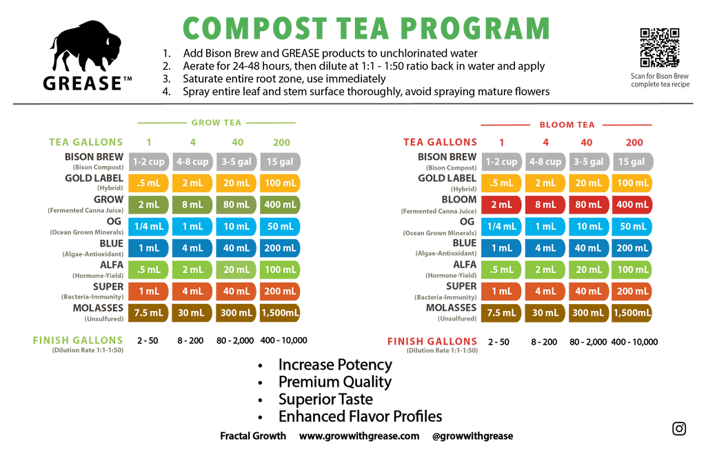 Grease Compost Tea Program