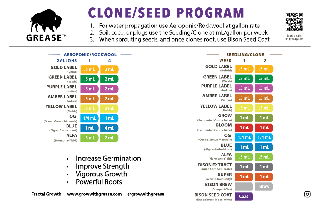 Grease Clone/Seed Program