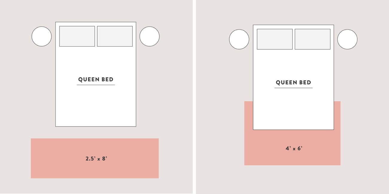 Rugs 101 Sizing Guide The Citizenry