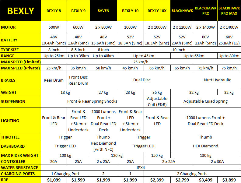 Bexly Specs Table (Feb 2023)