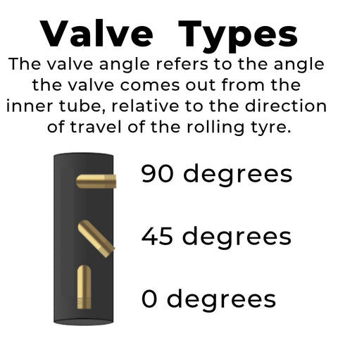Valve Angles/Types Explained