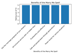 Advantages of the Marry Me Spell