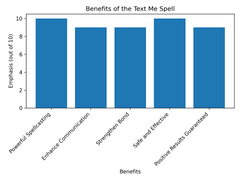 Benefits of the Text Me Spell