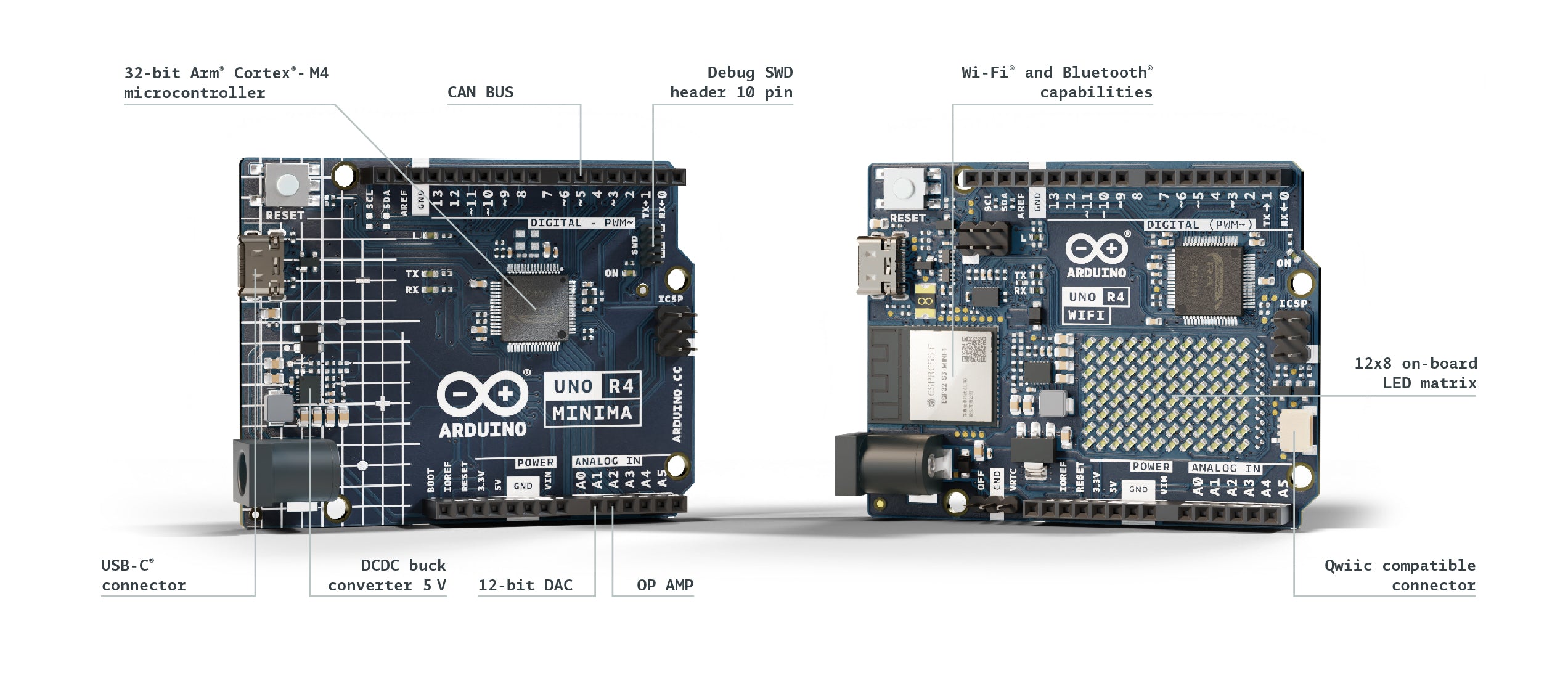 Uno R4 Minima and R4 WiFi Boards - Arduino