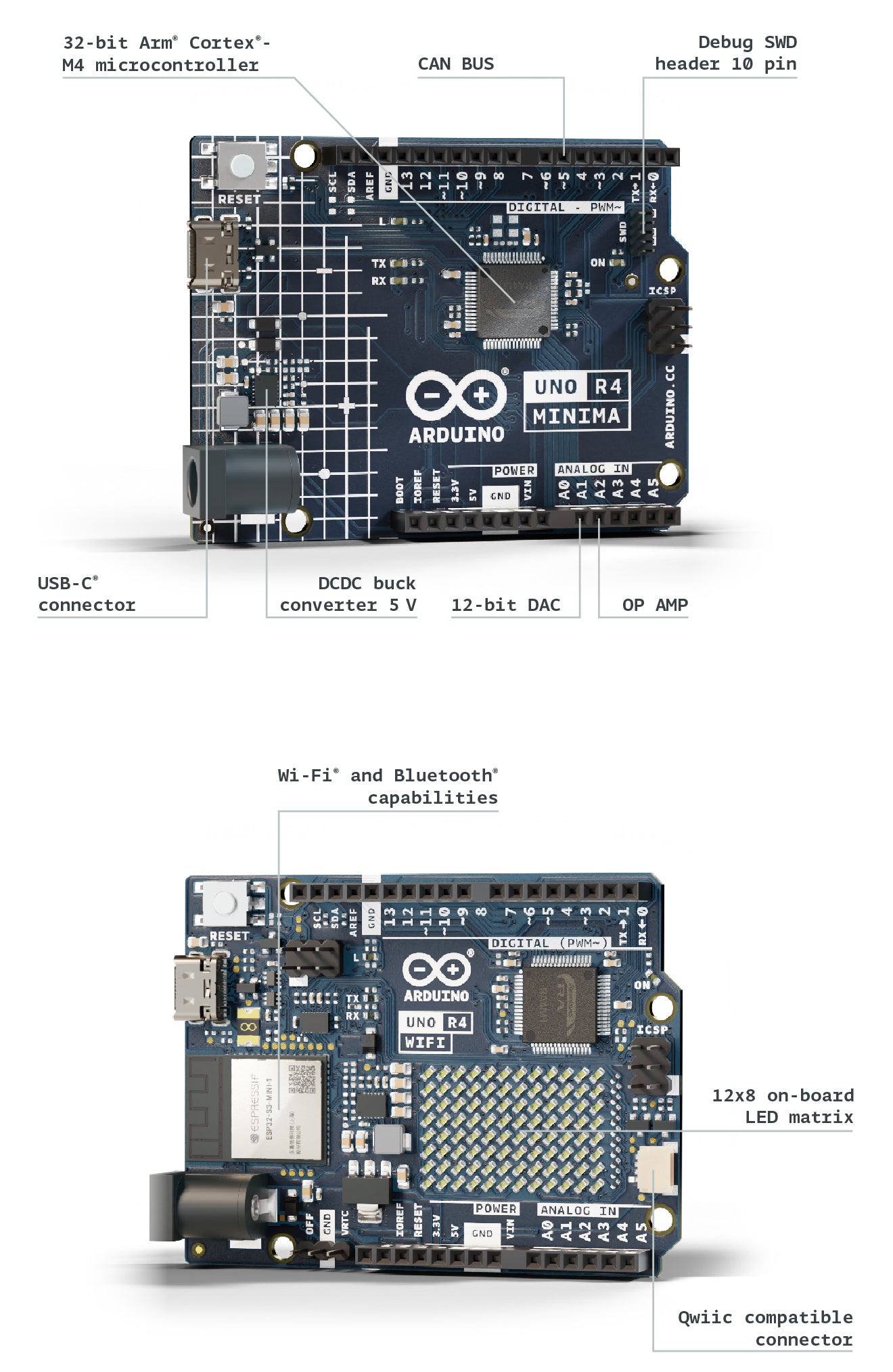 Uno R4 Minima and R4 WiFi Boards - Arduino