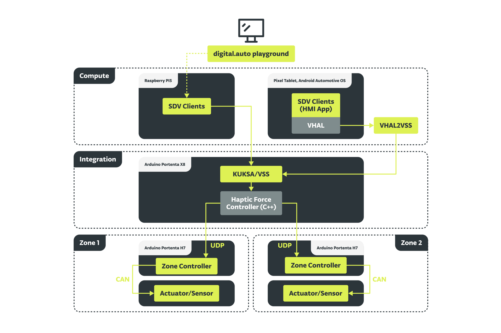 Landing Page_Block_1.png__PID:b0cd0b45-e623-4460-990c-b344128f80b6