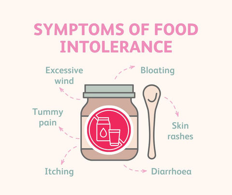 infographic-food-intolerance