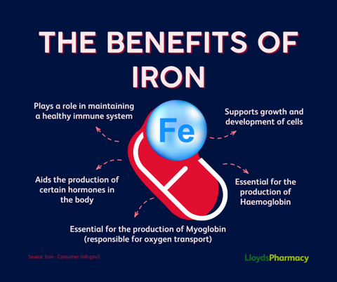 iron-benefits-blog