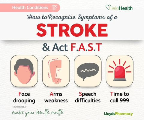 infographic-stroke
