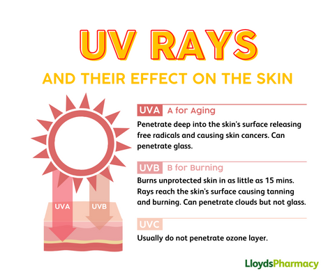 infographic-uv-rays