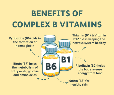 vitamin-b-complex