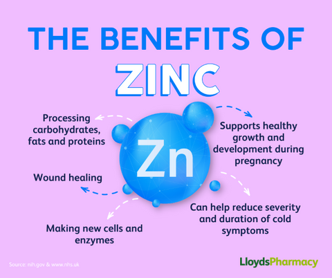 zinc-benefits-blog