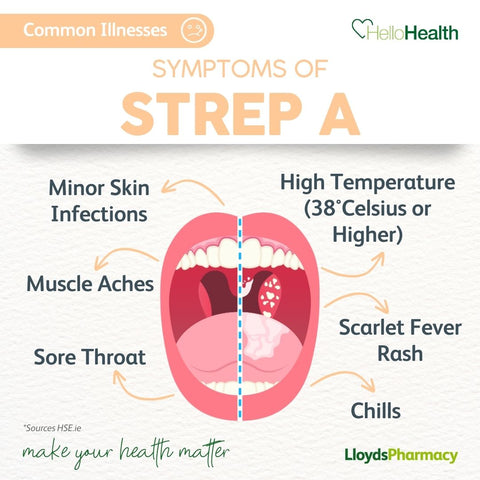 infographic-strep-throat