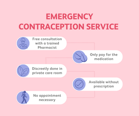 Emergency_Contraception-info-graphic
