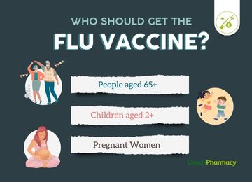who-should-get-flu-vaccine