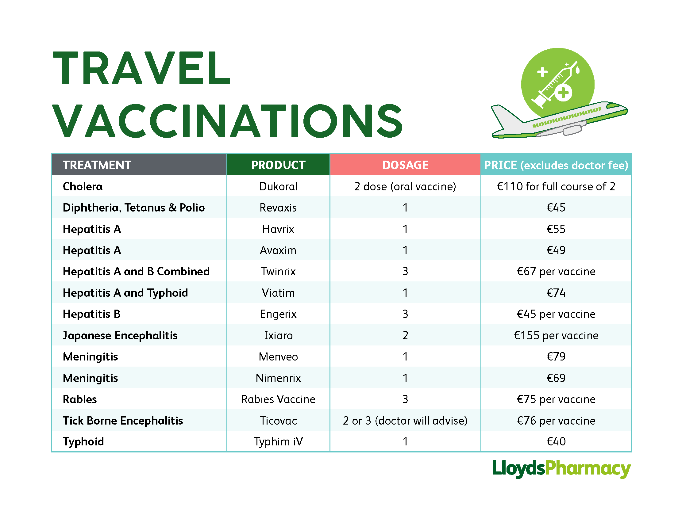 vaccinations for travel abroad
