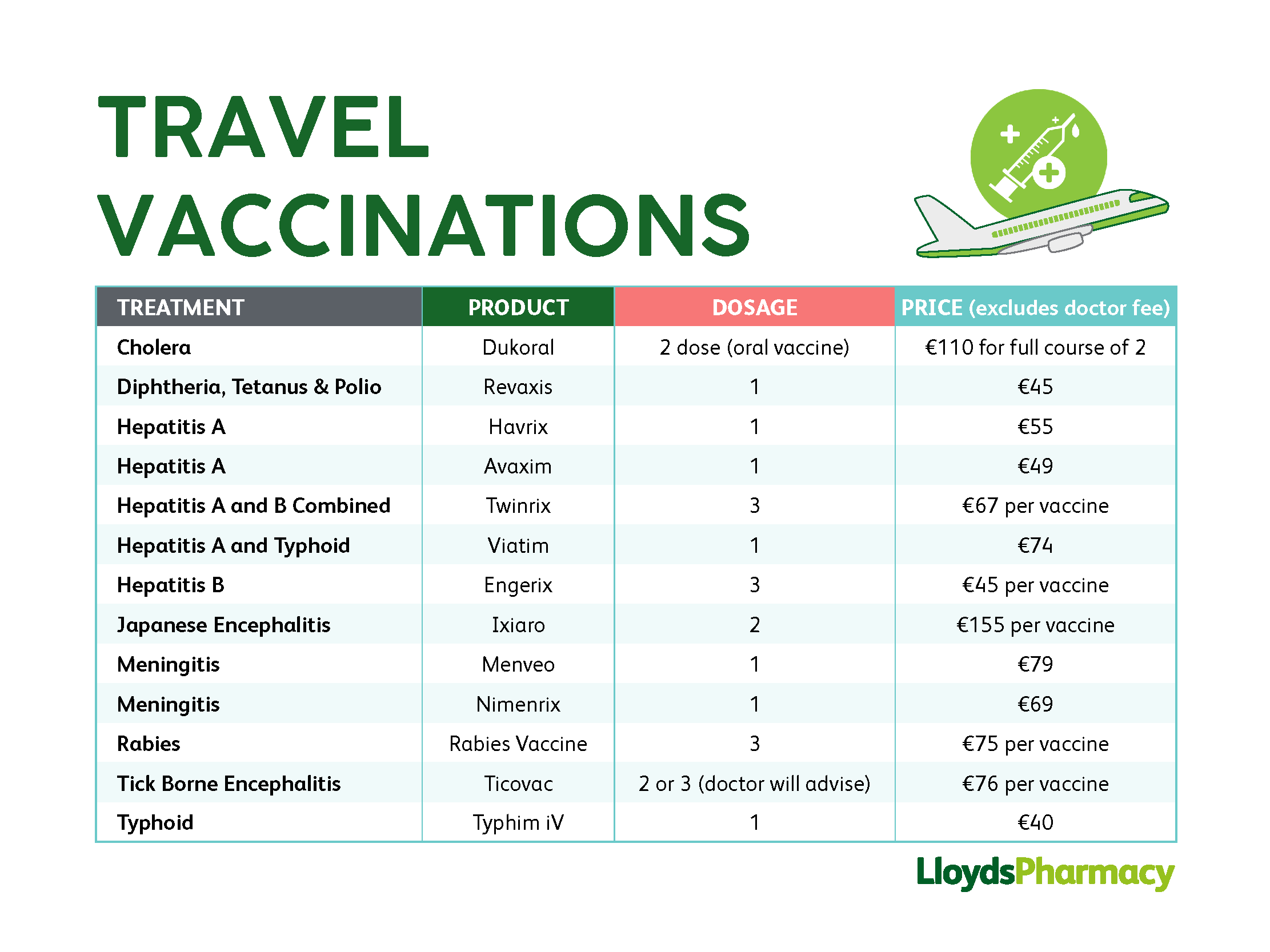 canary wharf travel vaccinations