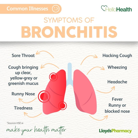 infographic-bronchitis-symptoms