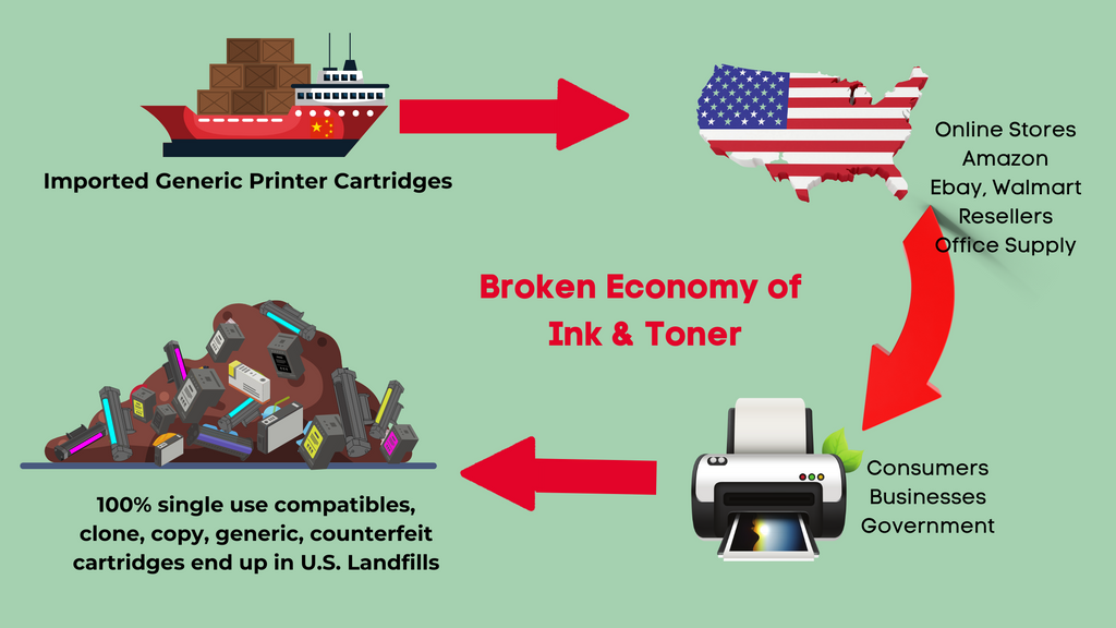 Broken Ink and Toner Economy