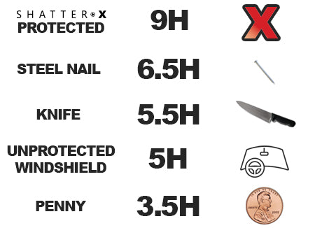 ShatterX 9H Hardness