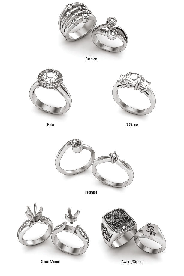 Jewelry Education - Rings – Goldia.com