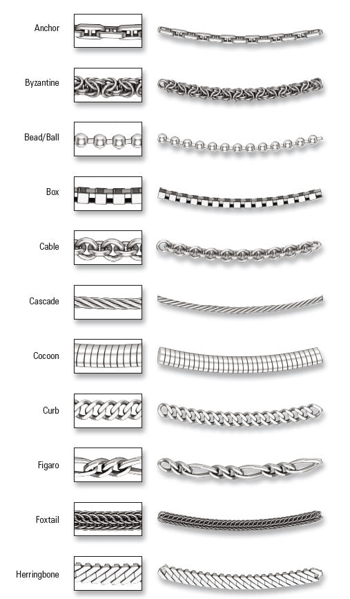 Jewelry Education - Neckwear – Goldia.com