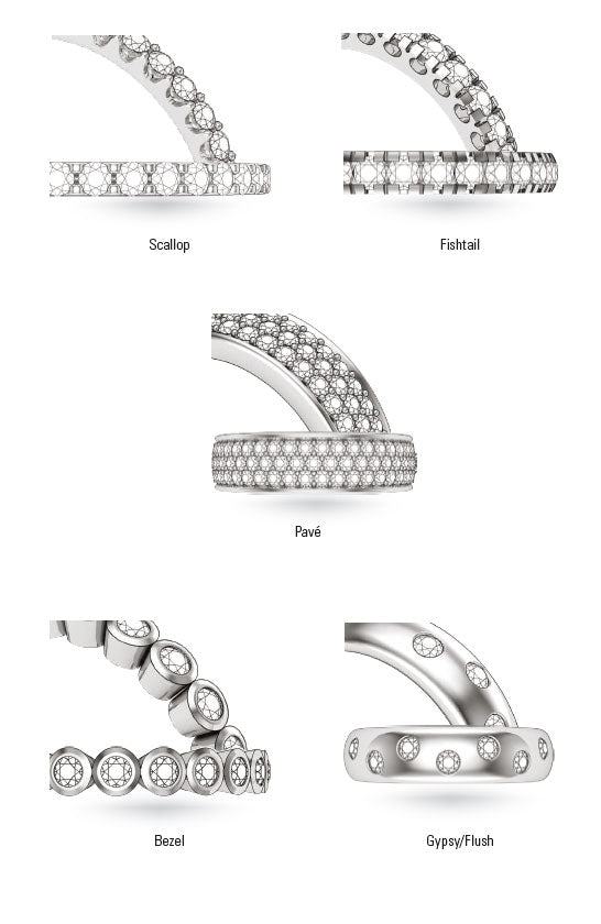 Jewelry Education - Rings – Goldia.com