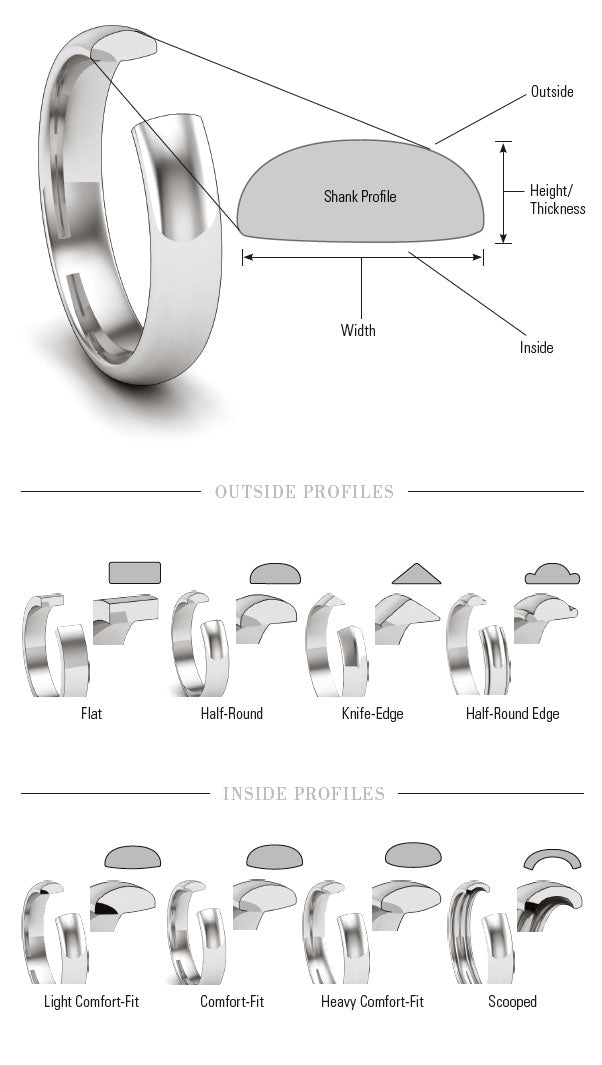 Jewelry Education - Rings – Goldia.com