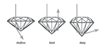 Diamond Cut Diagram