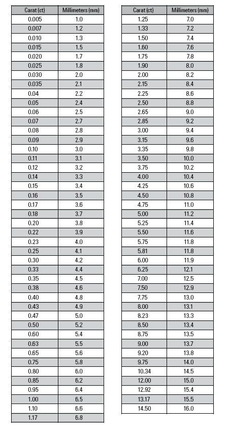 Ligne To Mm Conversion Chart Crystal