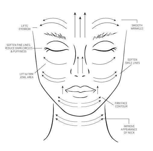 Facial Cupping Benefits
