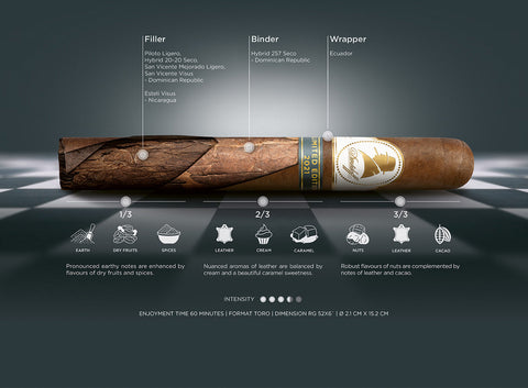 Davidoff Winston Churchill Limited Edition 2021 Toro