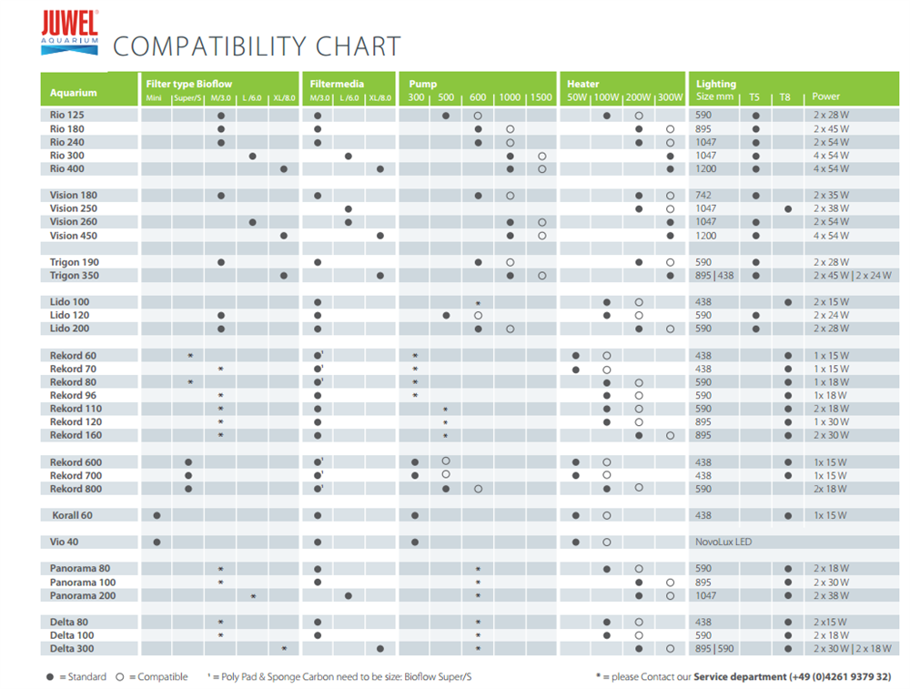 Juwel Spare Part Compatability Chart