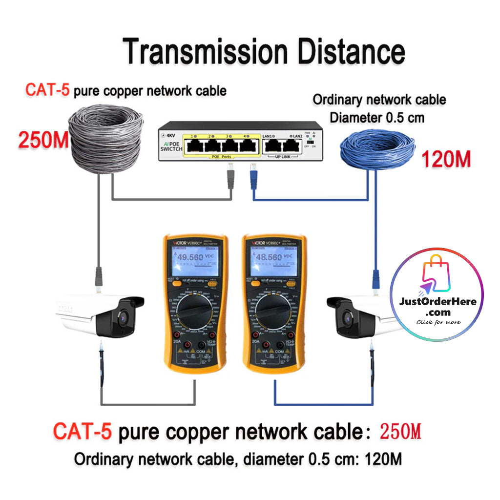 Gigabit POE Switch