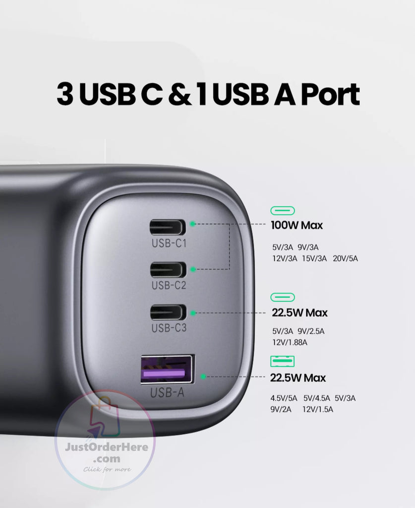 Ugreen 100W GaN Charger