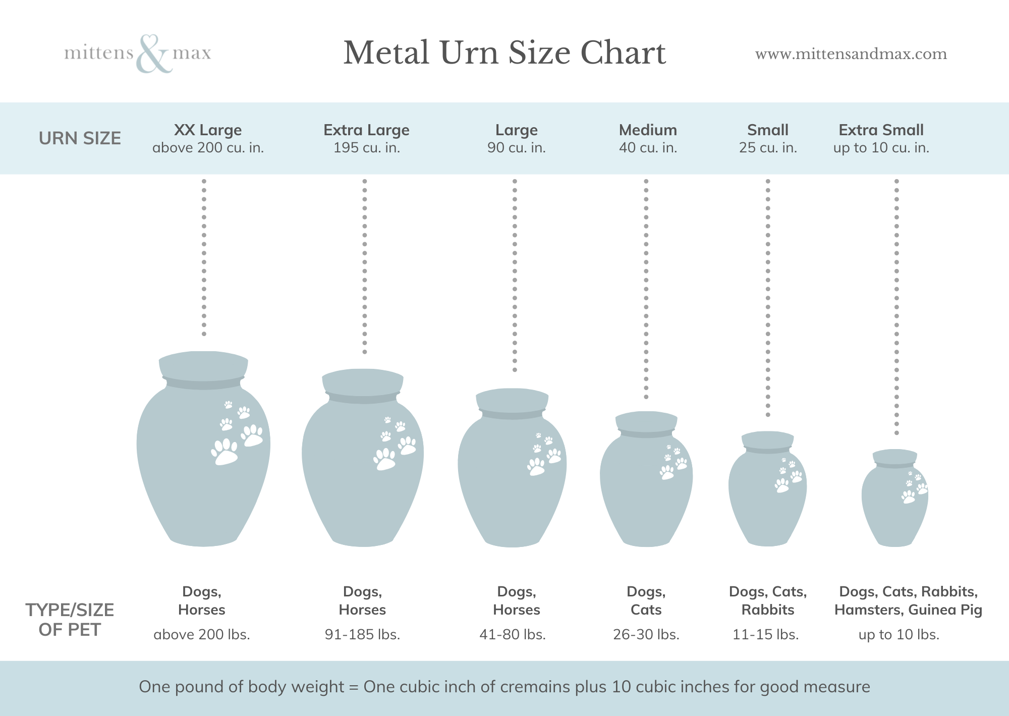 Mittens and Max Size Chart